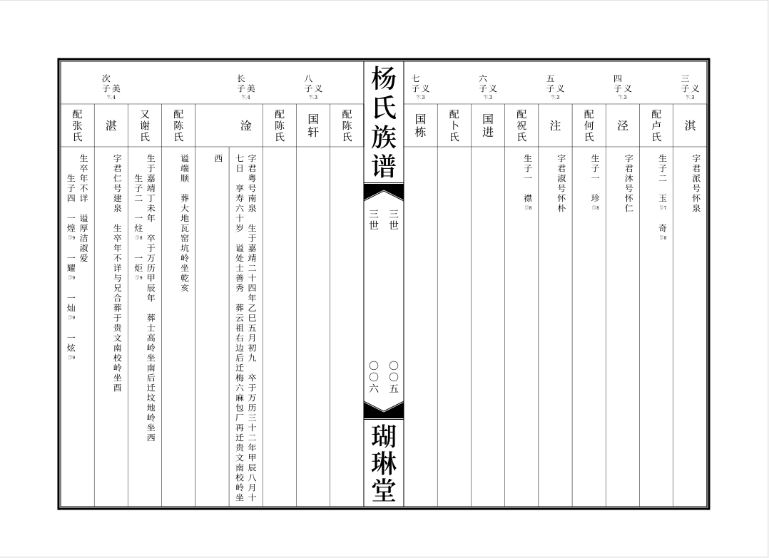 6大常见家谱样本尤其第4个深受各大名门望族的喜爱