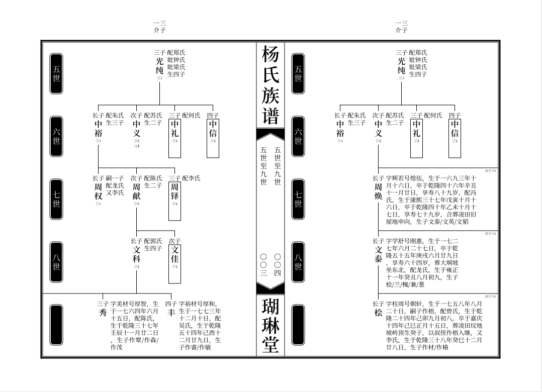 家族史模板图片