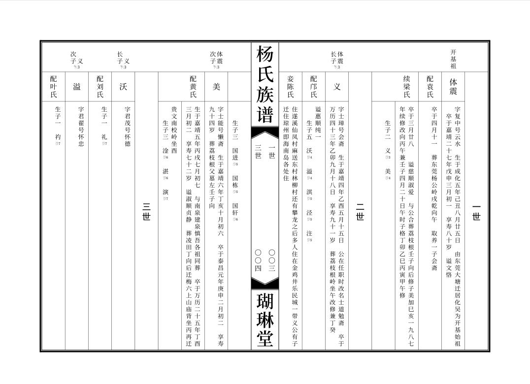 家谱起源众说纷纭，专家揭开历史真相：这种说法比较靠谱！